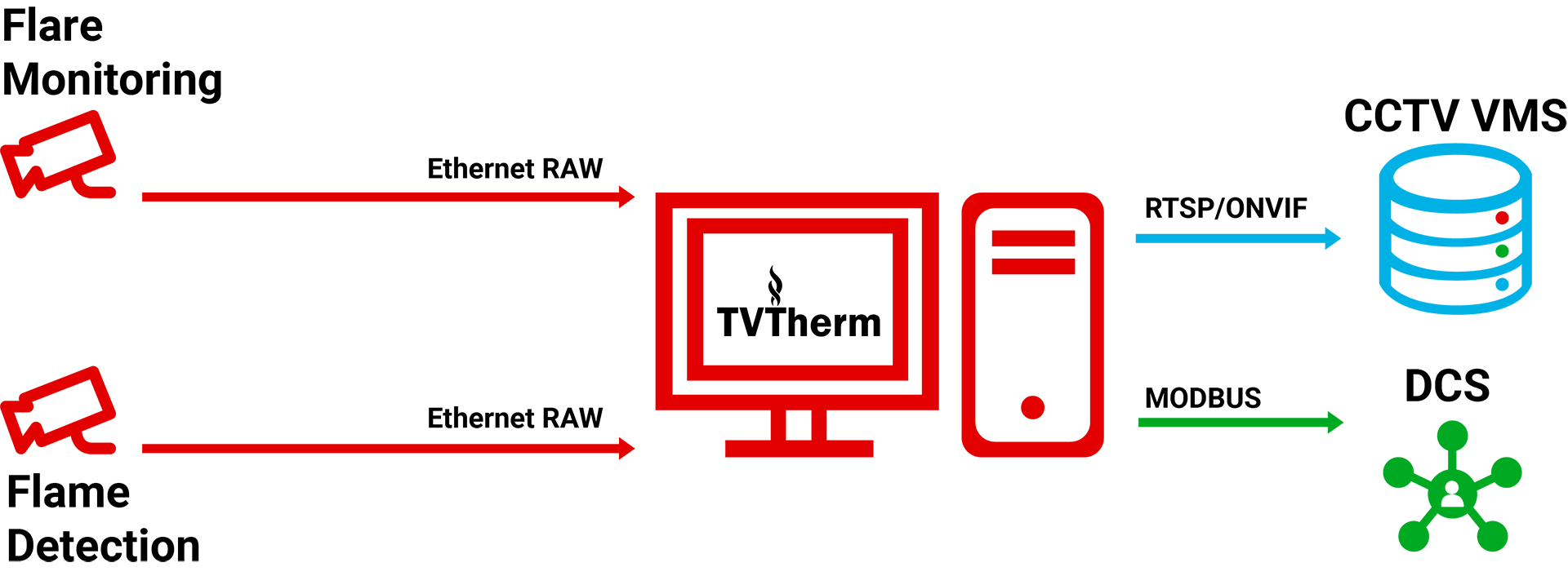 TVTherm Architecture